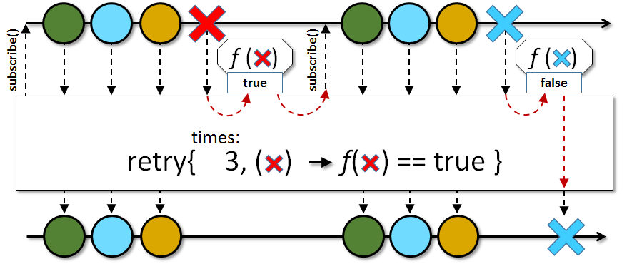 img-retry-times-predicate