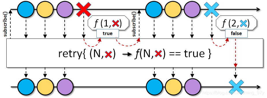 img-retry-BiPrediccate