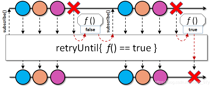 img-retryUntil