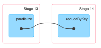 stages-simple.png