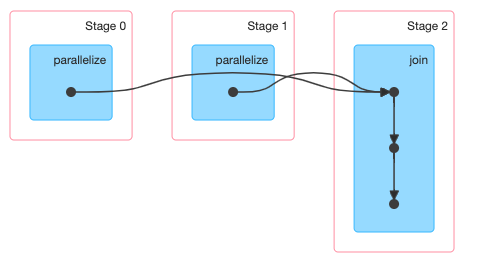 stages-join.png