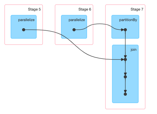 stages-co-join.png