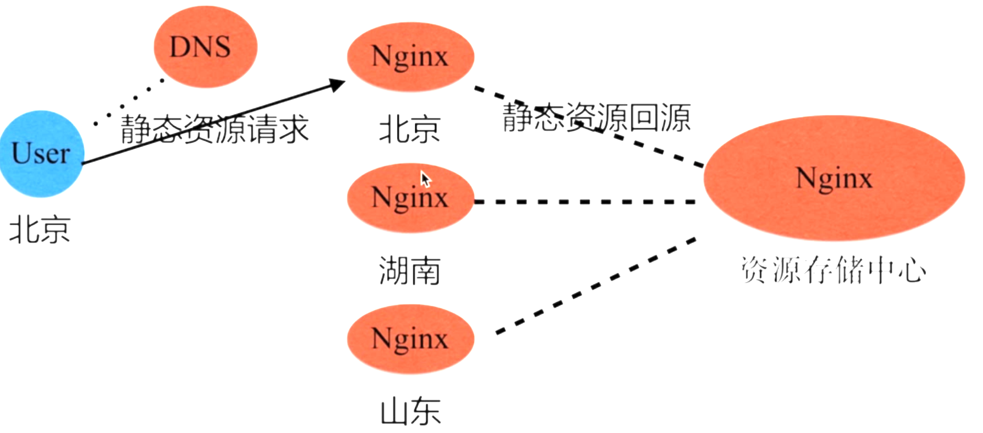 在這裡插入圖片描述