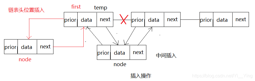 [外链图片转存失败,源站可能有防盗链机制,建议将图片保存下来直接上传(img-YxK6v99k-1576167201431)(G:\学习笔记\数据结构\图片\双向链表-插入操作.png)]