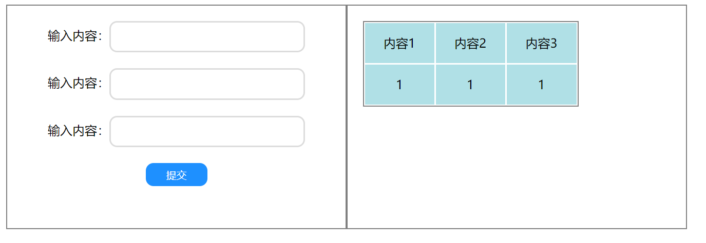 JS点击事件input框中的输入内容移动到表格（div），生成表格（div）内容_将input文本框的内容输出到div里-CSDN博客