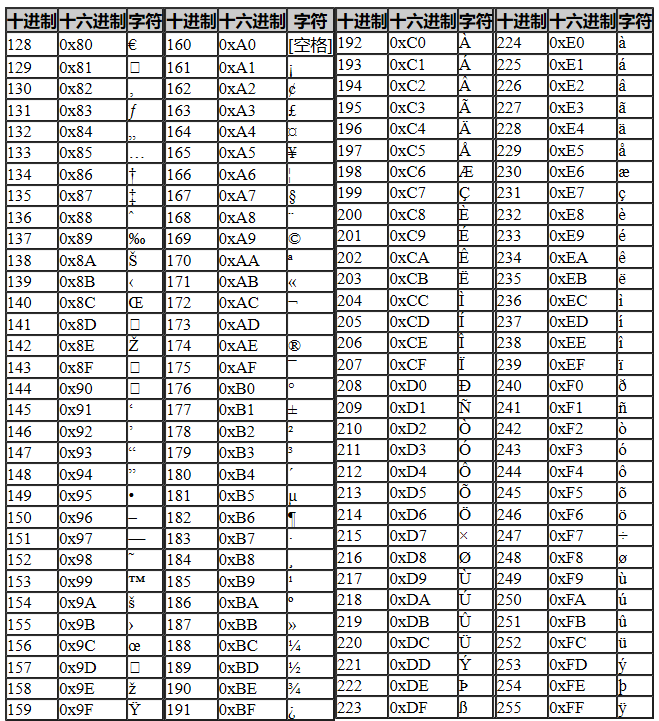 ascii码表高清大图图片