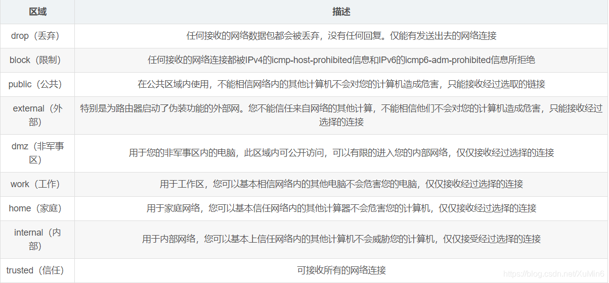 [外链图片转存失败,源站可能有防盗链机制,建议将图片保存下来直接上传(img-CR9C4mJ1-1576202779469)(C:\Users\xumin\AppData\Roaming\Typora\typora-user-images\1576200861796.png)]