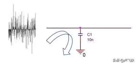 EMC测试不合格，应该这样整改
