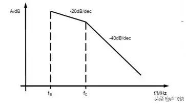 EMC测试不合格，应该这样整改