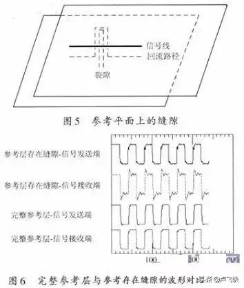 EMC测试不合格，应该这样整改