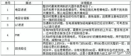 EMC测试不合格，应该这样整改