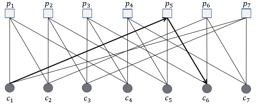 LDPC码浅谈_青柠呦呦的博客-CSDN博客_ldpc码率