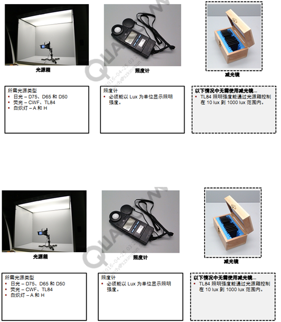 高通camera调试流程文档