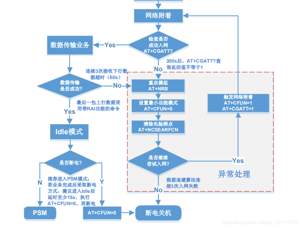 设计思路分析 watermark,type_ZmFuZ3poZW5naGVpdGk,shadow_10,text_aHR0cHM6Ly9ibG9nLmNzZG4ubmV0L3FxXzQzMTEyMzc0,size_16,color_FFFFFF,t_70