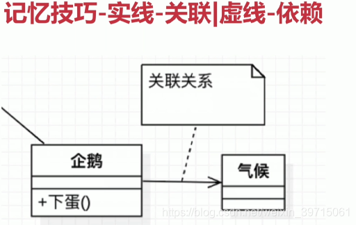 实现关联