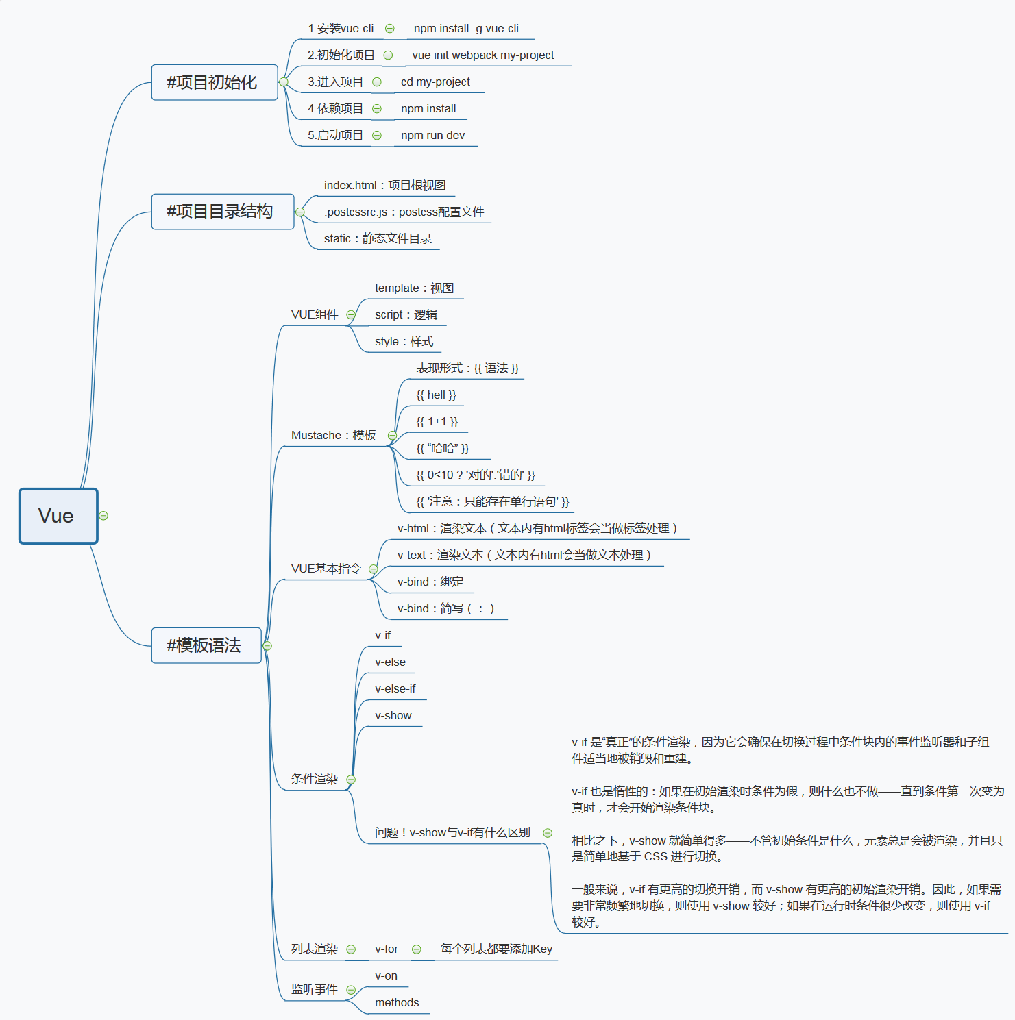 Vue 思维导图_vuexmind思维导图-CSDN博客