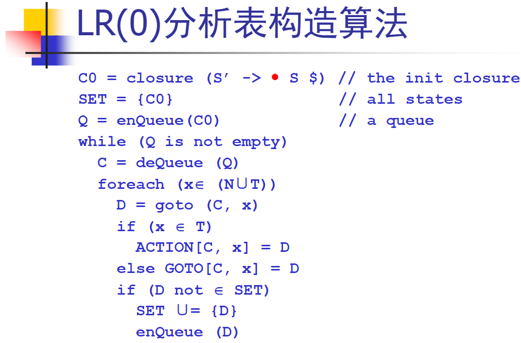 编译原理 语法分析 LL(1) LR(0) SLR LR(1) LALR_用lr(0)分析表对句子进行推导-CSDN博客