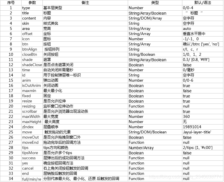 基础参数一览表