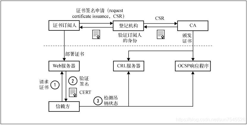 组策略证书颁分发 Csdn 组策略证书颁分发 Csdn