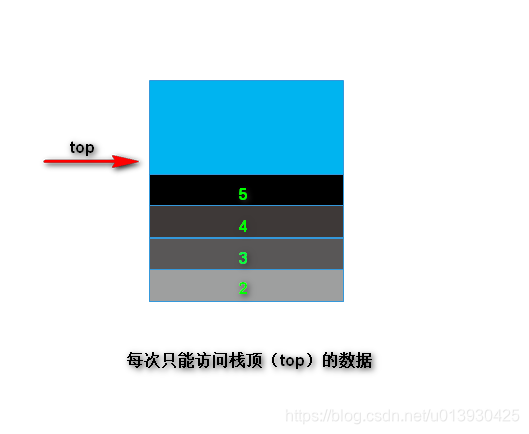 栈的模型