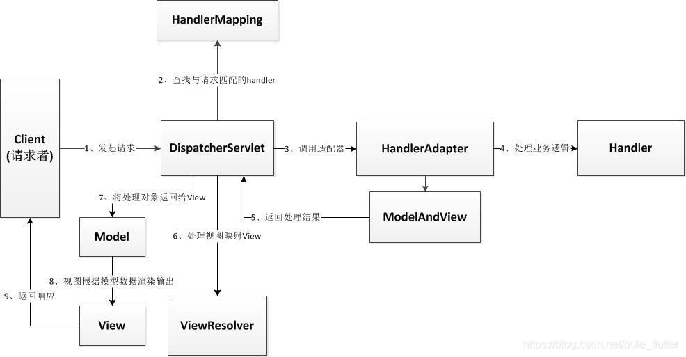 工作流程图