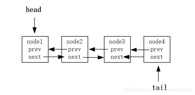 如何获取美国节点 watermark,type_ZmFuZ3poZW5naGVpdGk,shadow_10,text_aHR0cHM6Ly9ibG9nLmNzZG4ubmV0L21lbmdoYWlwZW5n,size_16,color_FFFFFF,t_70