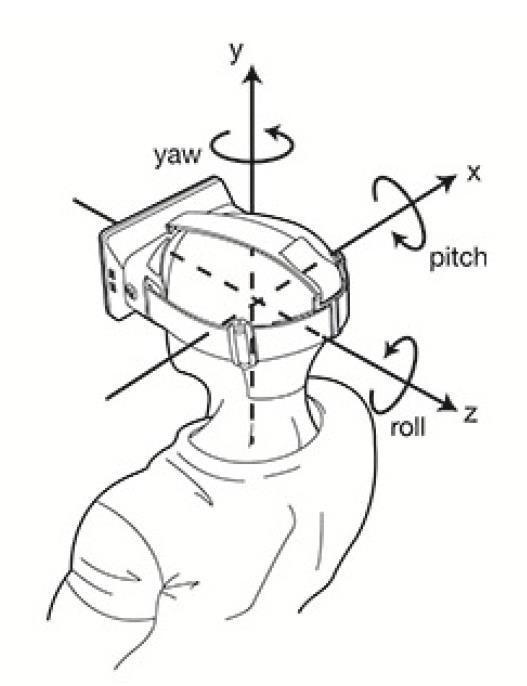 关于三维方面roll，pitch，yaw角度_三维角度CSDN博客