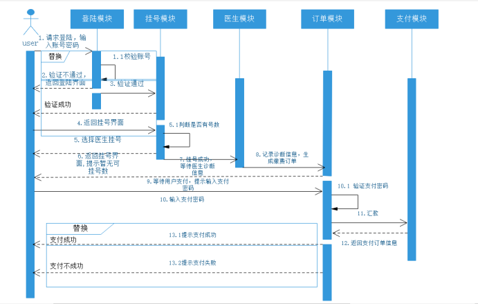 软件工程如何做技术设计一