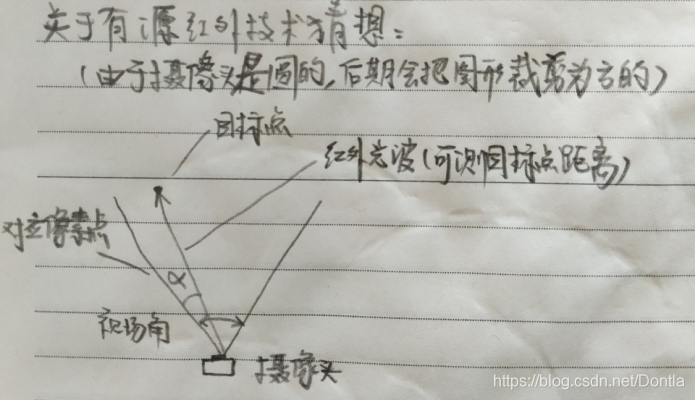 激光雷达和毫米波雷达和视觉雷达的差别 watermark,type_ZmFuZ3poZW5naGVpdGk,shadow_10,text_aHR0cHM6Ly9ibG9nLmNzZG4ubmV0L0RvbnRsYQ==,size_16,color_FFFFFF,t_70