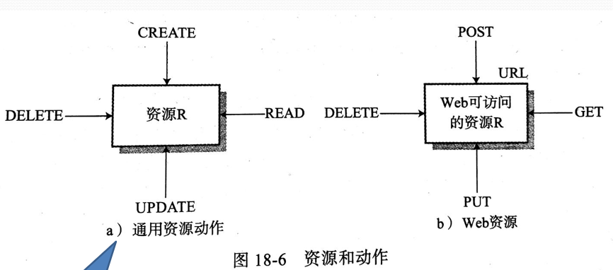 软件工程---18.面向服务的软件工程