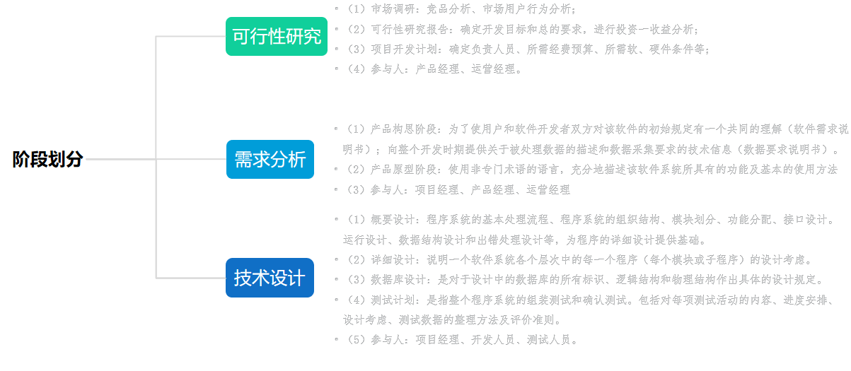 技术软件工程 watermark,type_ZmFuZ3poZW5naGVpdGk,shadow_10,text_aHR0cHM6Ly9ibG9nLmNzZG4ubmV0L1JheV8yNQ==,size_16,color_FFFFFF,t_70