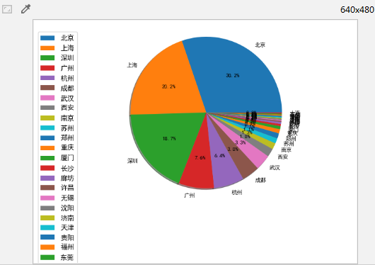 前端 数据分析,前端数据分析师