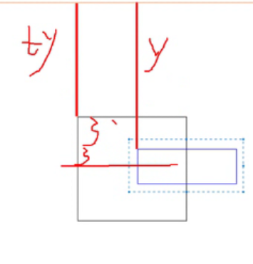 【Kotlin】坦克大战4：子弹绘制