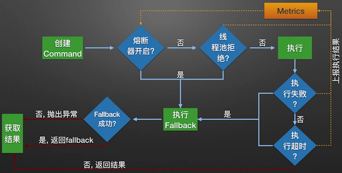 SpringCloud（四）：Hystrix熔断器介绍【Greenwich 版】