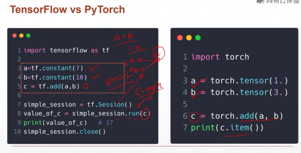 TensorFlow2.0和Pytorch发展以及选择_pytorch和tensorflow2-CSDN博客