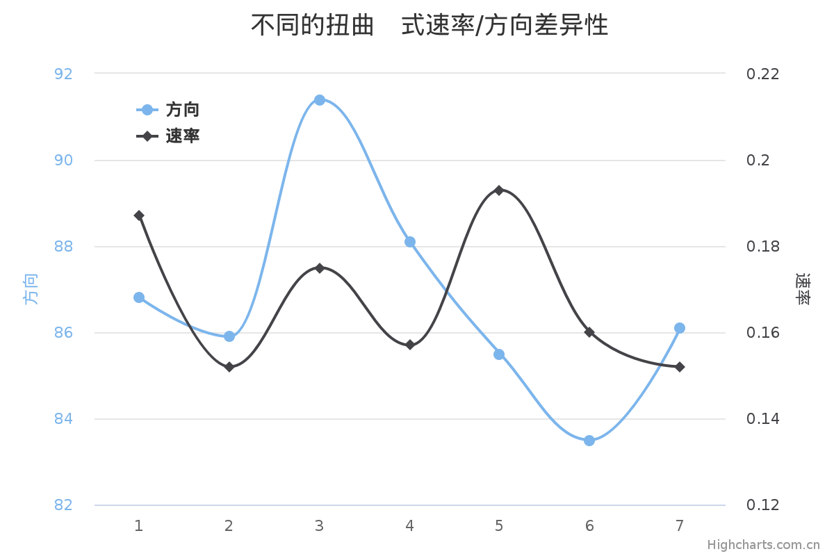 艺工交叉——流动墨迹速度感知实验