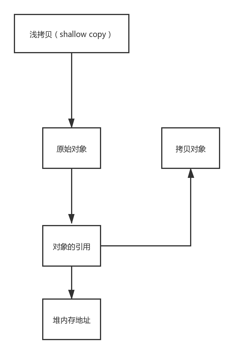 watermark,type_ZmFuZ3poZW5naGVpdGk,shadow_10,text_aHR0cHM6Ly9ndXl1bmZlbmcxOTkxLmJsb2cuY3Nkbi5uZXQ=,size_16,color_FFFFFF,t_70