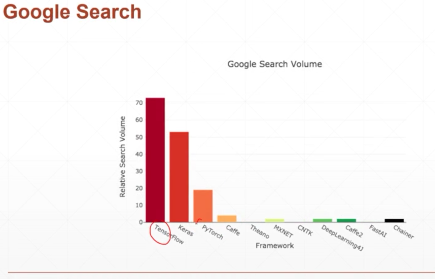 tensorflow2.0和pytorch发展以及选择
