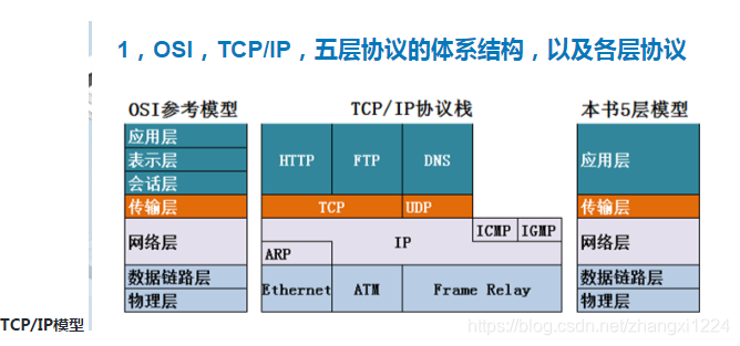 [外链图片转存失败,源站可能有防盗链机制,建议将图片保存下来直接上传(img-ZNUHg1We-1576226044889)(534D6FC6B67D46D59E708EDC5839995A)]