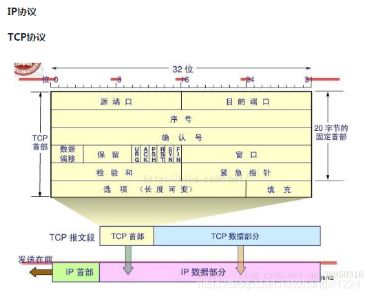 [外链图片转存失败,源站可能有防盗链机制,建议将图片保存下来直接上传(img-whXidAH4-1576226044892)(4FBD0D83B32444B493EDE639730912B9)]