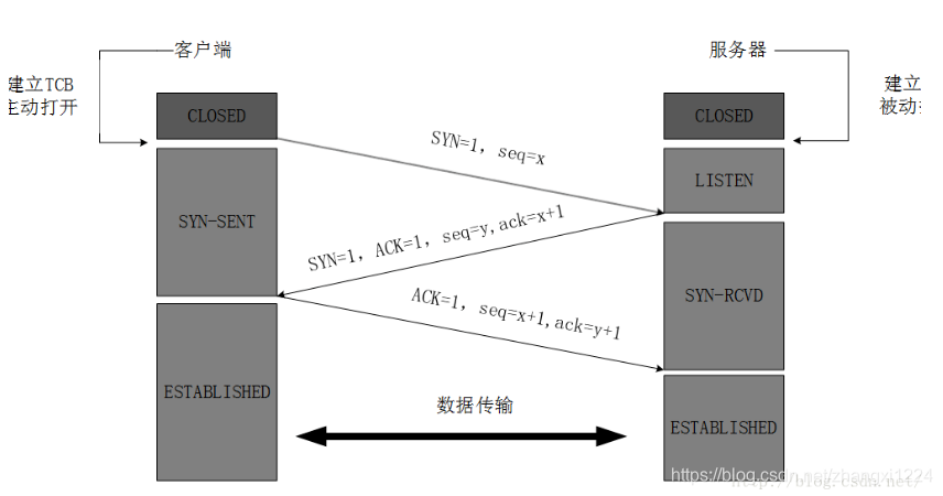 [外链图片转存失败,源站可能有防盗链机制,建议将图片保存下来直接上传(img-kaW4IQKZ-1576226044892)(5E7EAC04FFBF4ED6BB32893C0A862D51)]