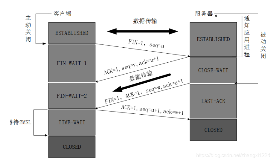 [外链图片转存失败,源站可能有防盗链机制,建议将图片保存下来直接上传(img-k5cfCSyy-1576226044893)(FECC1E89F134455DAD580D674C2C7EE0)]