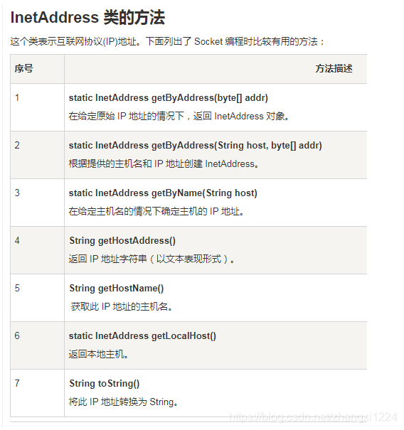 [外链图片转存失败,源站可能有防盗链机制,建议将图片保存下来直接上传(img-5yc64vPY-1576226044895)(856734544907480AB0102D1E36C215C3)]