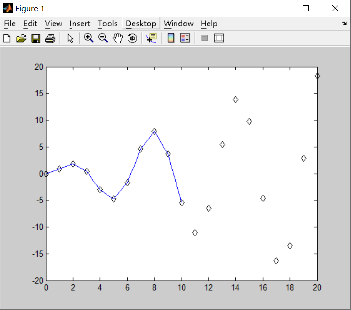 matlab interp1 for extrapolation