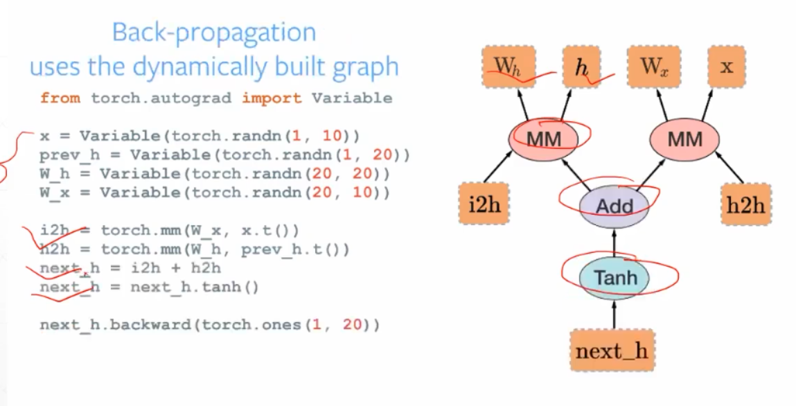 tensorflow2.0和pytorch发展以及选择