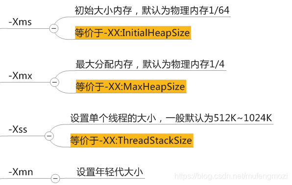 什么是引用消息 watermark,type_ZmFuZ3poZW5naGVpdGk,shadow_10,text_aHR0cHM6Ly9ibG9nLmNzZG4ubmV0L211ZmVuZ21vemk=,size_16,color_FFFFFF,t_70