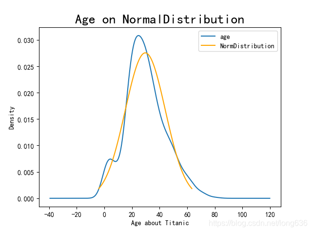 什么是正态分布值 watermark,type_ZmFuZ3poZW5naGVpdGk,shadow_10,text_aHR0cHM6Ly9ibG9nLmNzZG4ubmV0L2xvbmc2MzY=,size_16,color_FFFFFF,t_70