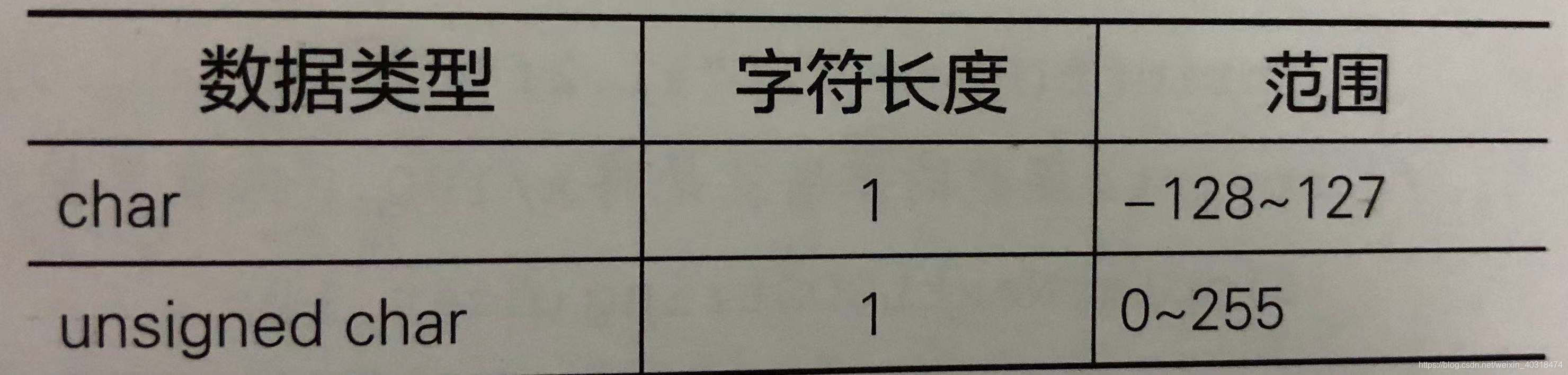 字符变量说明