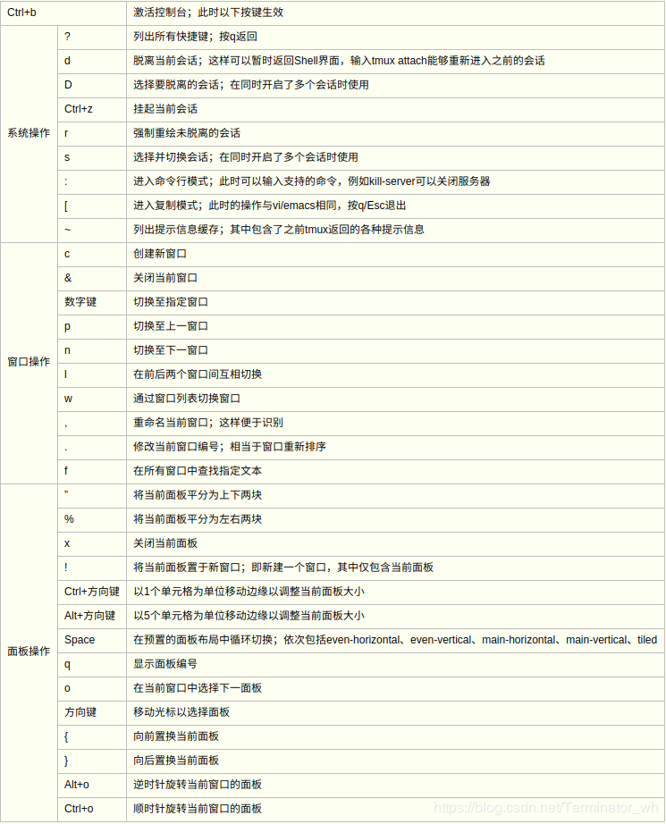 tmux 的安装、使用以及界面定制_konglong2017的博客-CSDN博客