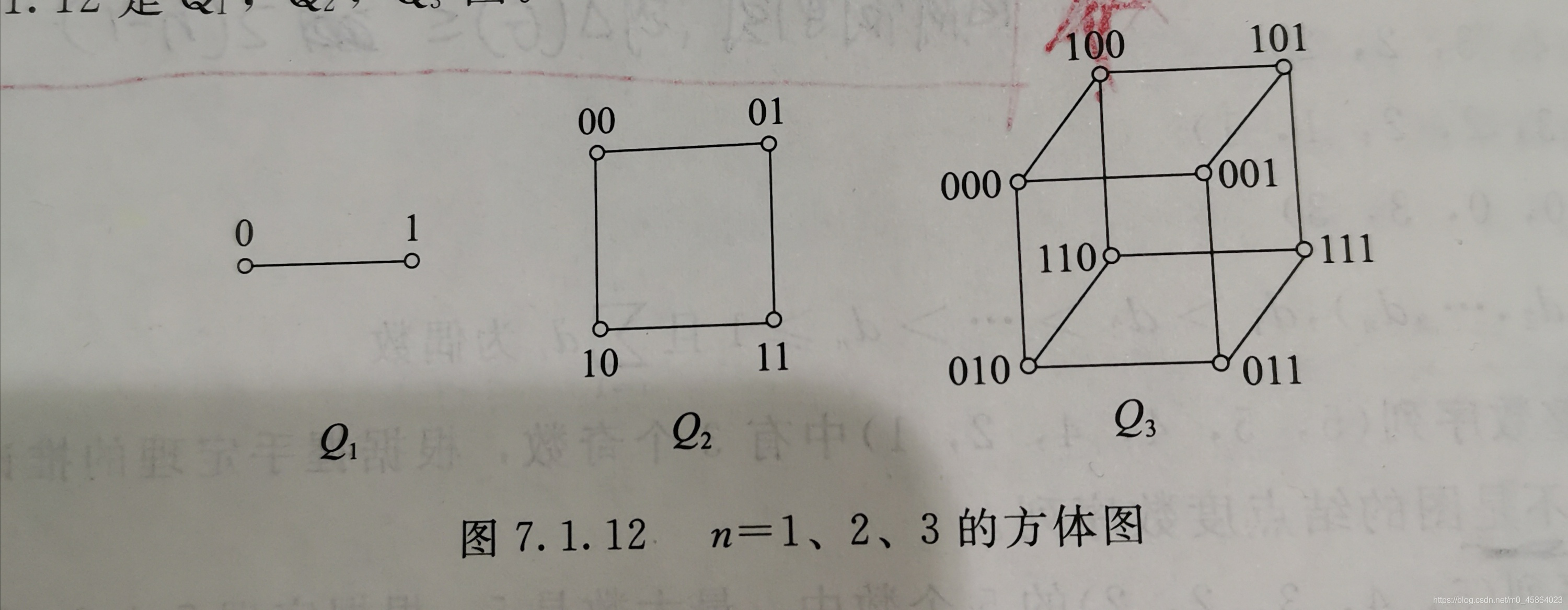 这就是传闻中的方体图